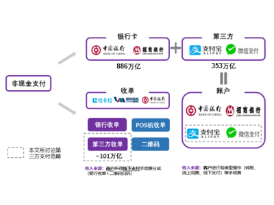 支付公司价值分析看这一篇就够了