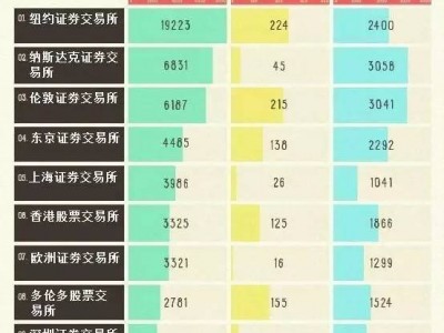 上市公司借壳价值分析  看这一篇就够了